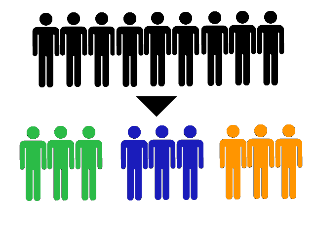 customer segmentation