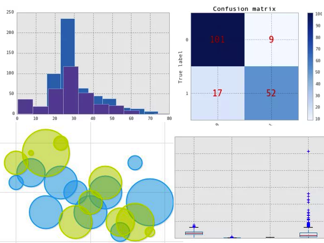 data-visualizations